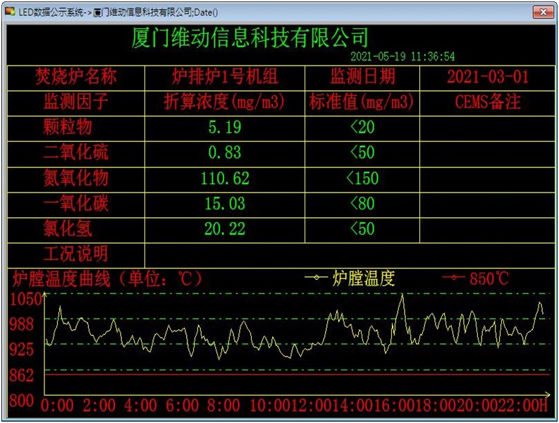环保LED同步显示系统